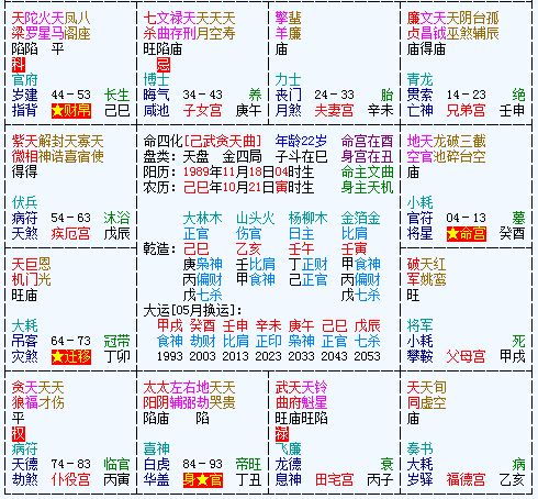 二、 命理学视角下的夫妻宫吉凶辨识