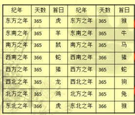 四、农历与公历的差别：简单混淆的地方