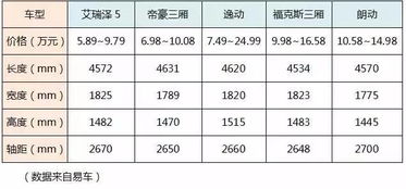 ：时空节律与购车行为的形而上学关联