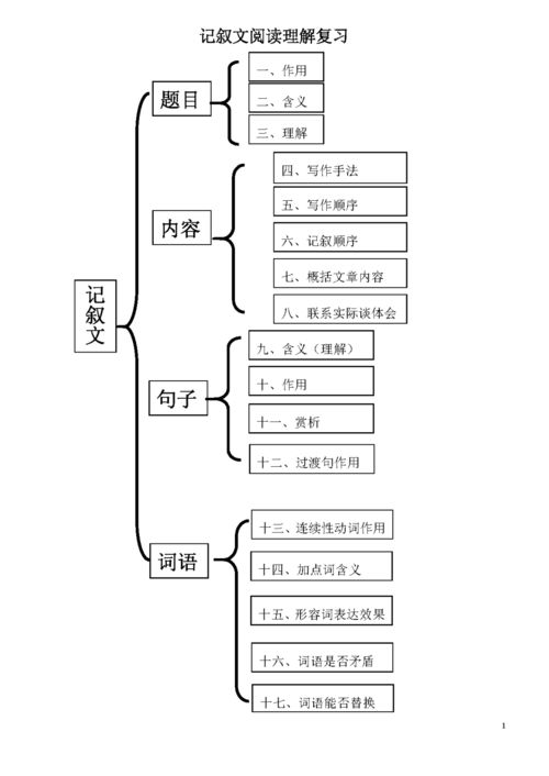 水质解析原则