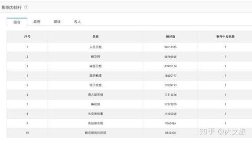 刘攀名字评分分析报告