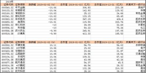 1.1 黄历信息与方位佐证