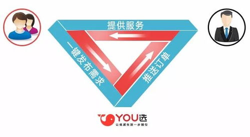 五、 长尾`概念及其跨行业适用性分析