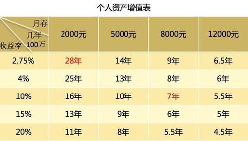 二、 星座与财富：星盘运势的解读