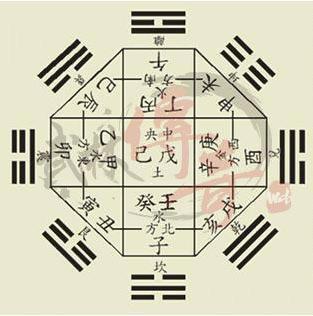 奇门遁甲四柱排盘算命准确吗？可信度高不高？