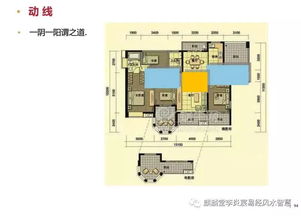 房地产行业的市场逻辑与居住者心理诉求