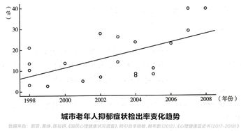 三、  风水环境对心理状态的调节与干预机制
