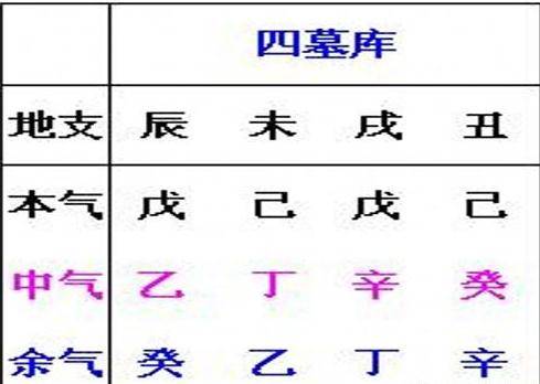 土金相生：栋梁之材的造就
