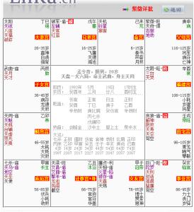 一、 紫微命盘对有没有适宜远嫁之判别依据