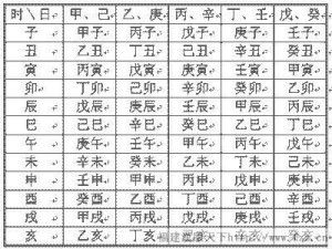 二、 天干地支之间的生克制化关系详解
