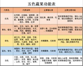 当季食材及其养生功效