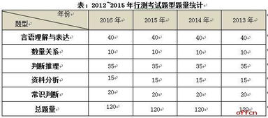 二、 四柱转基因法在彩票预测中的创崭新融合