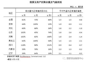 2.2 工作岗位生活方面意义