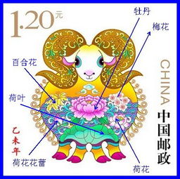不同属相在乙未羊年的运势表现