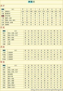 如何根据八字中四个兔的命理，对照生辰八字推算命运？