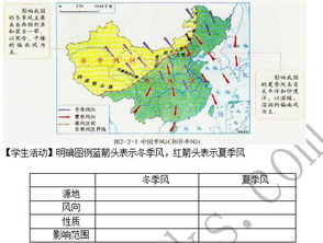 一、 气候特征与农事活动的交互作用