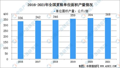 二、 综合评价及趋势预测