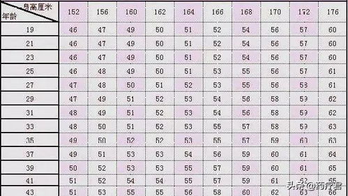 周易二十八宿如何判断凶吉对照？