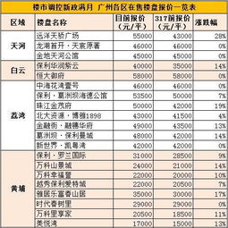 汽车牌号吉凶如何推算？楼牌号吉凶一览表有哪些？