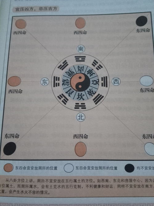 七、  空气流通
