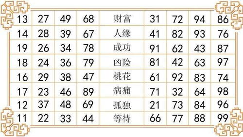 四、  风水磁场与数字身份：网名作为隐形的风水布局