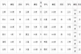 如何入门学习易经四柱八字算命？