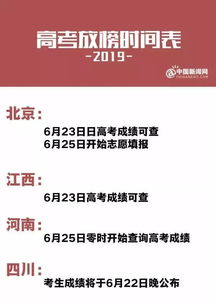 吉日选择的依据
