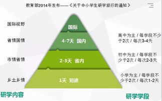 国际经验借鉴：是否走了一条弯路？