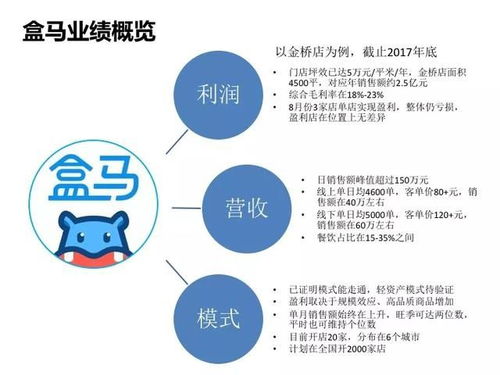 6．线上线下融合推广策略