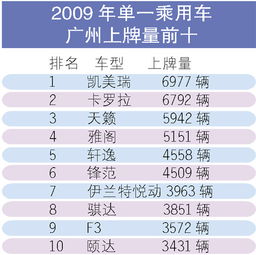 8月份新车挂牌吉日和26年十月新车上牌吉日分别是哪天？
