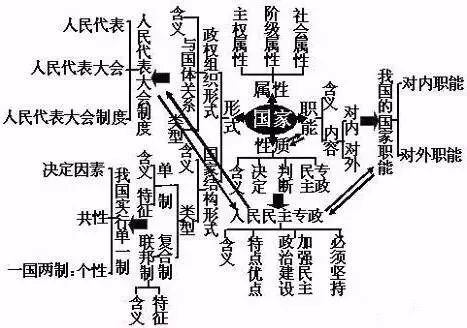 古代官位等级探究