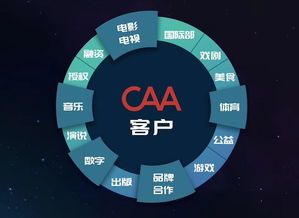 天眼等级与能力差异