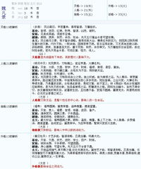 起名误区与注意事项