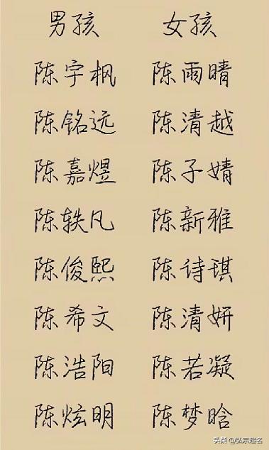 2.3 姓氏搭配：和谐统一是底色