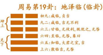 周易阴阳五行原理与起名