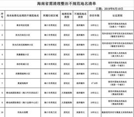 命名时应充分考虑之关键因素