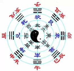 易经真的只涉及风水吗？其内涵是否远超风水领域？