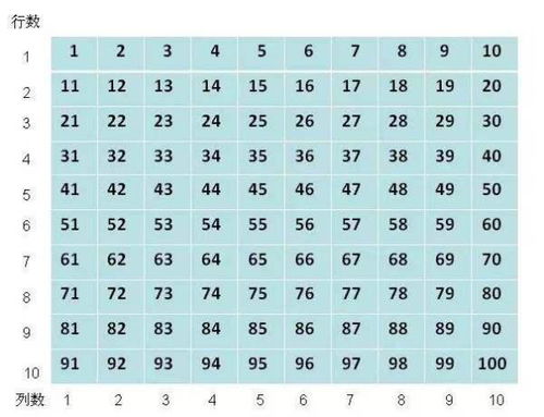 1-100数字测吉凶，100-200数字吉凶表，如何快速查询？