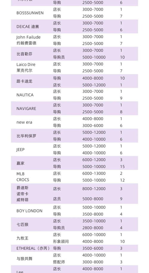 2026年1月店铺开业吉日和5月开张吉日分别是什么？
