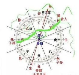 八、 空亡理论及其对预测准确率之作用于