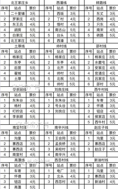 保定客运中心生存实录