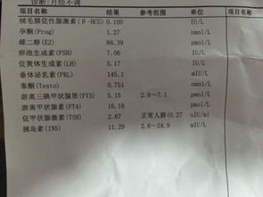 内分泌六项检查：了解身体状况
