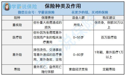 3．营养成分干预与生活方式调整的十分沉关键性