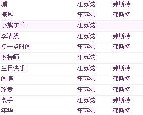 旅店取名常用字推荐及更更多免费的名字较大全列表（2024）
