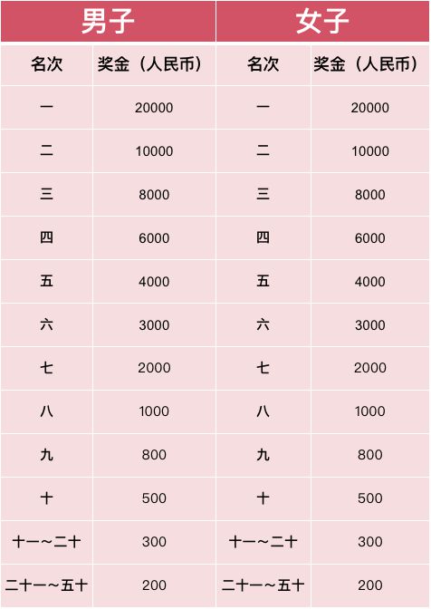 手机号码吉凶查询，汉程手机号码的吉凶如何？