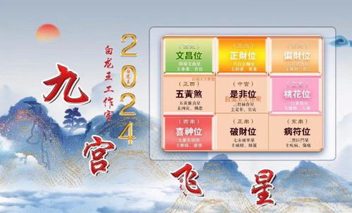 太岁位与三煞位的影响