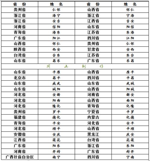 2.2 内涵丰盈原则