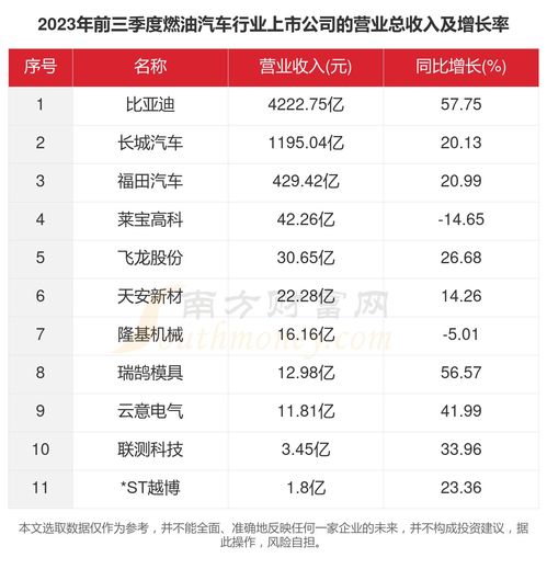 二、  基于行业属性的差异化择吉策略
