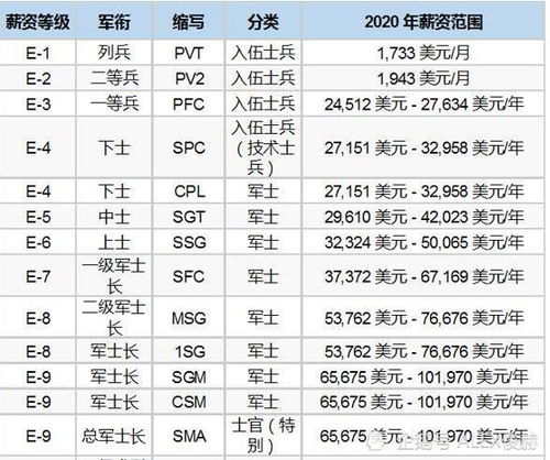 一、 基本时间与历法属性概述