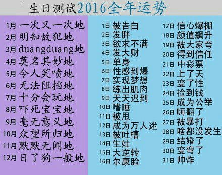 2026运势测算免费结果如何解读？